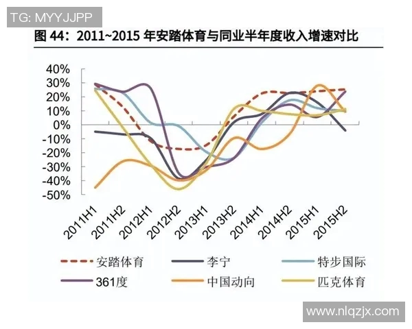 全球知名体育品牌排行榜揭晓四大巨头谁能称霸市场